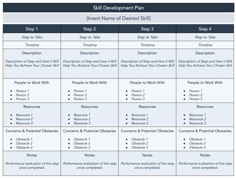 skill development plan example