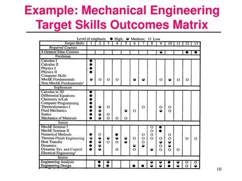 skill matrix for mechanical design engineer template