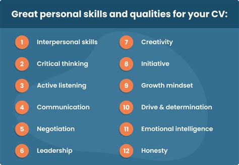 skills and attributes for cv
