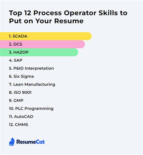 skills for process operator