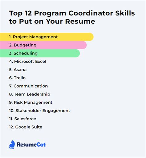 skills for program coordinator