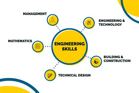 skills need for mechanical engineering
