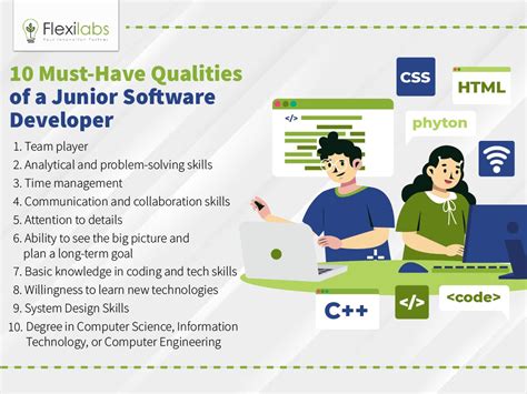 skills needed for junior software developer