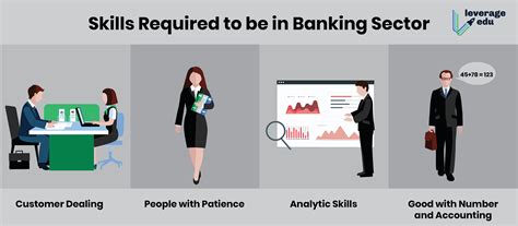 skills needed to work in banking