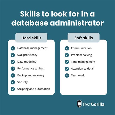 skills required for database administrator