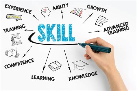 skills to develop in the workplace