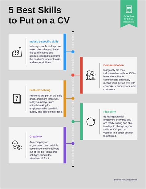 skills to include in the cv