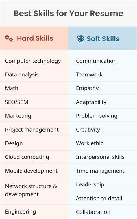 skills to put in curriculum vitae for students