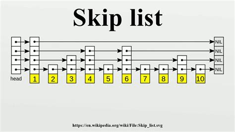 skip list