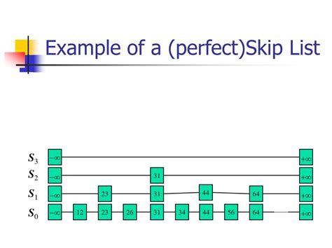 skip list example