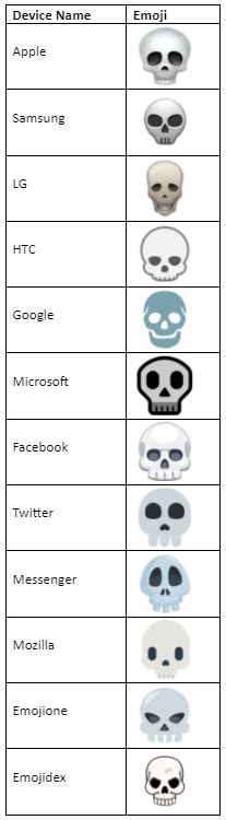 skull emoji code