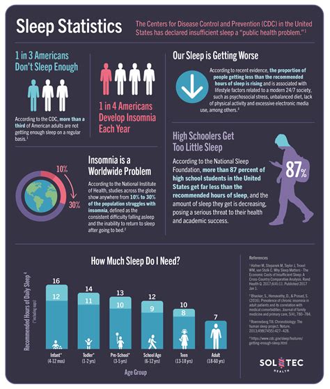 sleep statistics