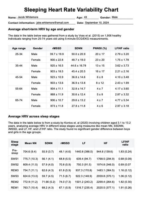 Sleeping Heart Rate Variability Chart