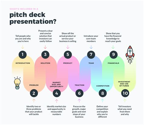 slides to include in a pitch deck