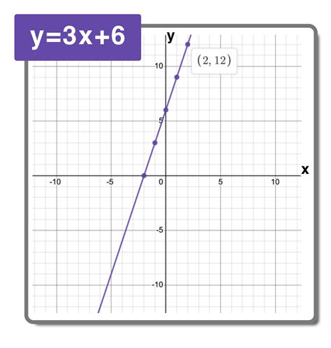 slope of 3 5 on a graph
