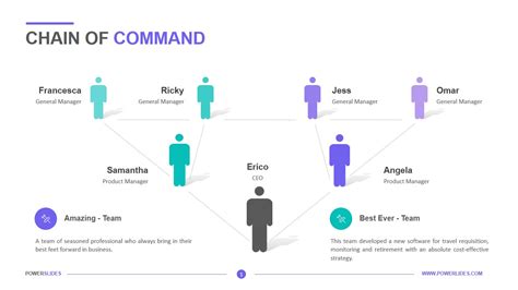 small chain of command