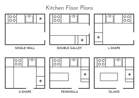 small kitchen layouts plans