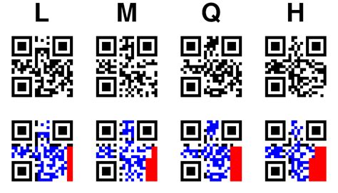 smallest possible qr code