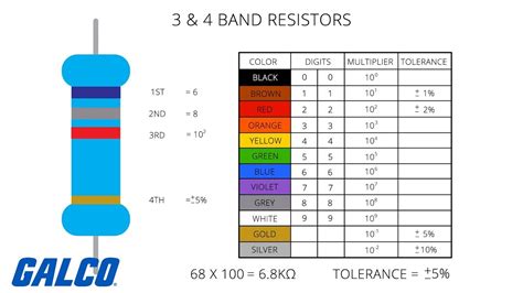 smallest resistor value