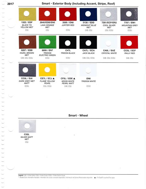 smart car paint code