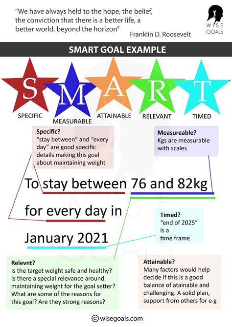 smart goal examples for working out
