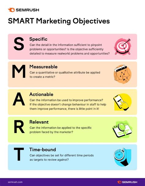 smart goals and objectives examples for business