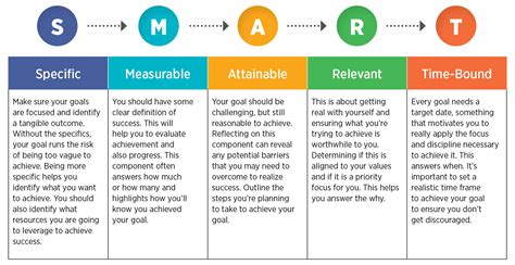 smart goals examples for operations manager