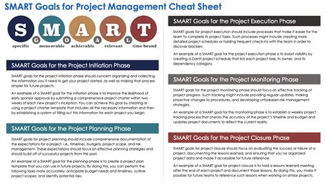 smart goals in project management examples