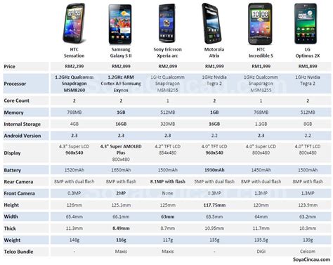 TFT vs AMOLED price