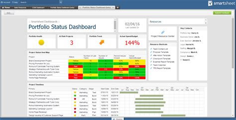 smartsheet creating dashboard