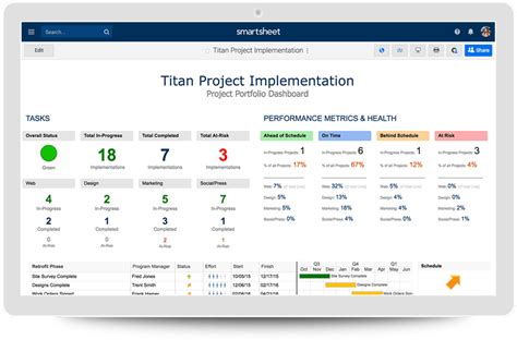 smartsheet examples for project management