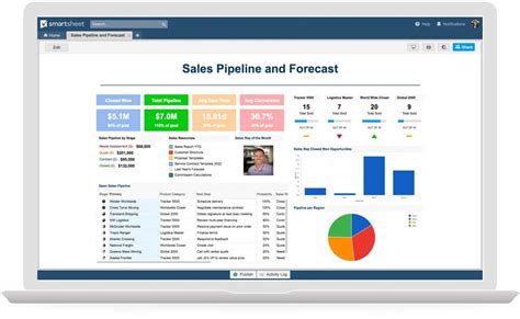 smartsheet executive dashboard examples
