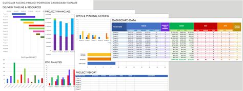 smartsheet portfolio dashboard examples