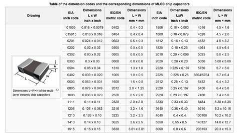 smd capacitor size code