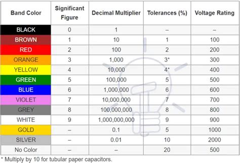 smd ceramic capacitor color code
