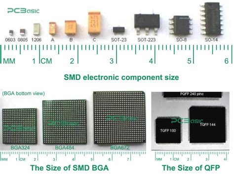 smd component dimensions