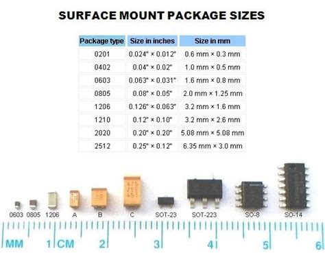smd component sizes chart