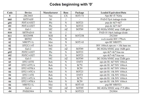 smd identification code