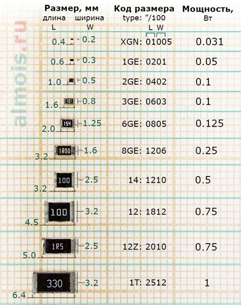 smd resistance size code