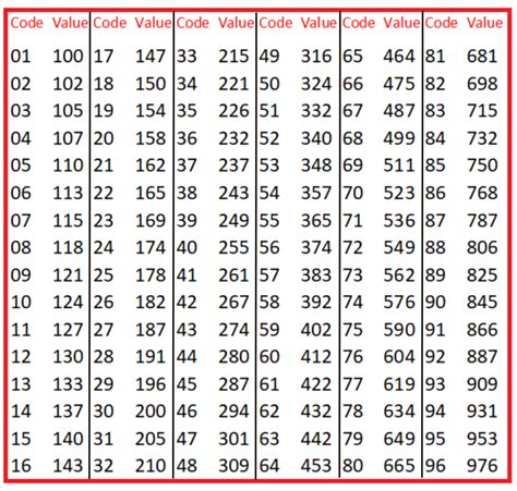 smd resistor code list pdf