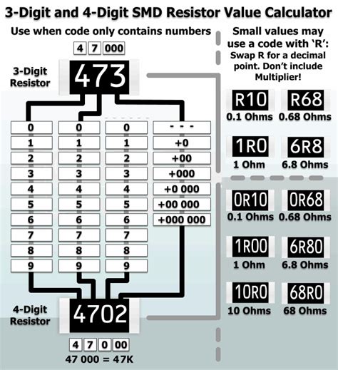 smd resistor code reading