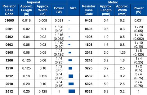 smd resistor specifications