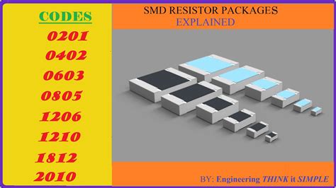 smt component sizes