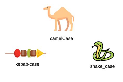 snake case naming convention example