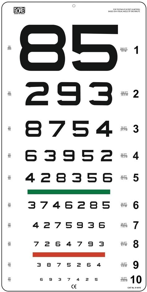 Snellen Eye Chart Numbers