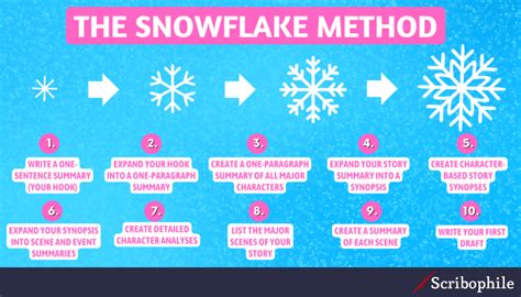 snowflake