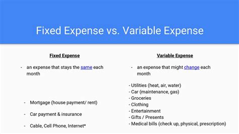 so what do you think a fixed and variable expense means