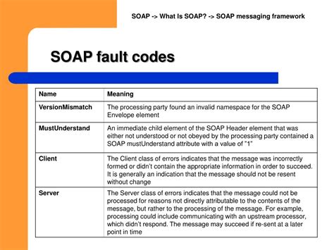 soap error codes