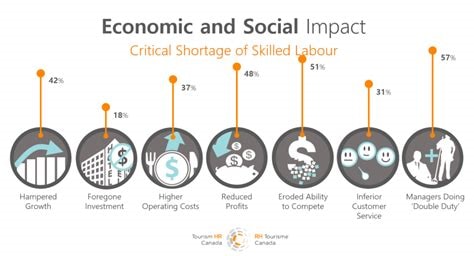 Social and economic impacts