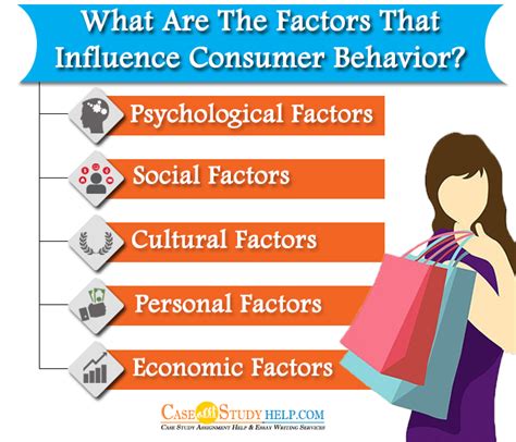 social factors affecting consumer behaviour with examples pdf